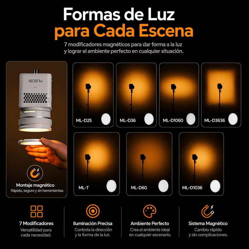 Kit de Difusores Magnéticos Godox ML-D para ML80Bi y ML150Bi