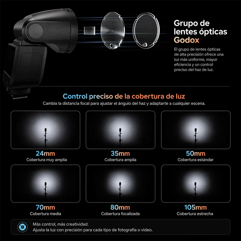 Flash Godox V1mid C TTL para Canon