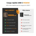 Bateria de Litio K&F Concept Tipo NP-F970 Carga Directa USB-C (KF28.0036)